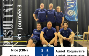 Résultats interclubs J2